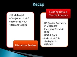 HR Outsourcing Industry In Singapore | PPTX
