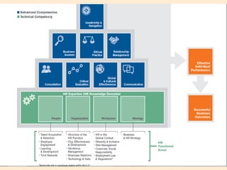 Complete HR Overview | PPTX
