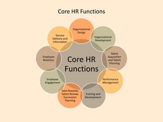 Complete HR Overview | PPTX