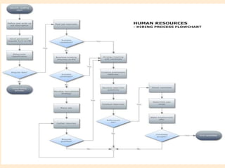 Complete HR Overview | PPTX
