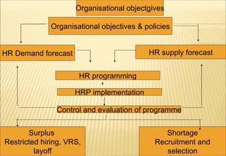 Hrp | PPT