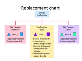 Hrp | PPT