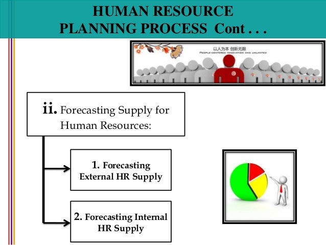 human resource planning diagram diagram of hr planning process choice image how to guide human resource planning diagram diagram of hr planning process choice image how to guide