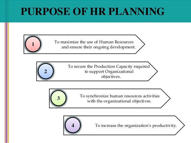 Human Resource Planning Chart