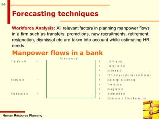 5-9
Workforce Analysis: All relevant factors in planning manpower flows
in a firm such as transfers, promotions, new recruitments, retirement,
resignation, dismissal etc are taken into account while estimating HR
needs
Human Resource Planning
Forecasting techniques
Manpower flows in a bank
P r o m o t io n s o u t
T r a n s fe r s I n > > J o b H o p p in g
> T r a n s fe r s O u t
> R e tir e m e n t
> V R S S c h e m e ( G o ld e n h a n d s h a k e )
R e c r u it s In > > D is c h a r g e o r D is m is s a l
> Te r m in a tio n s
> R e s ig n a tio n s
P r o m o tio n s In > > R e tr e n c h m e n t
> A t tr a c tio n s in O t h e r B a n k s , e tc .
 