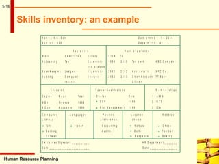 5-16
Human Resource Planning
Skills inventory: an example
N a m e : A . K . S e n D a te p r in t e d : 1 - 4 - 2 0 0 4
N u m b e r : 4 2 9 D e p a r tm e n t : 4 1
K e y w o r d s W o r k e x p e r i e n c e
W o r d D e s c r i p t i o n A c t iv it y F r o m T o
A c c o u n t in g Ta x S u p e r v is io n 1 9 9 8 2 0 0 0 Ta x c le r k A B C C o m p a n y
a n d a n a ly s is
B o o k K e e p in g L e d g e r S u p e r v is io n 2 0 0 0 2 0 0 2 A c c o u n t a n t X Y Z C o .
A u d it in g C o m p u te r A n a l y s i s 2 0 0 2 2 0 0 3 C h ie f A c c o u n t s T T B a n k
r e c o r d s O f f i c e r
E d u c a tio n S p e c ia l Q u a lific a tio n s M e m b e r s h i p s
D e g r e e M a jo r Y e a r C o u r s e D a te 1 . A IM A
M B A F in a n c e 1 9 9 8 D B F 1 9 9 6 2 . I S T D
B .C o m A c c o u n t s 1 9 9 5 R is k M a n a g e m e n t 1 9 9 9 3 . I C A
C o m p u t e r L a n g u a g e s P o s i t io n L o c a t i o n H o b b ie s
L i t e r a c y p r e f e r e n c e c h o i c e
 Ta lly F r e n c h A c c o u n t in g K o lk a t a C h e s s
 B a n k in g A u d it in g D e lh i F o o t b a ll
S o f tw a r e B a n g a lo r e B o a t in g
E m p lo y e e s S ig n a tu r e _ _ _ _ _ _ _ _ _ _ H R D e p a r tm e n t_ _ _ _ _ _ _ _
D a te _ _ _ _ _ _ _ _ _ _ _ _ _ _ _ _ _ _ _ _ _ _ _ D a t e _ _ _ _ _ _ _ _ _ _ _ _ _ _ _ _
 