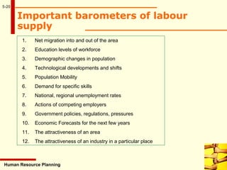 5-20
Important barometers of labour
supply
Human Resource Planning
1. Net migration into and out of the area
2. Education levels of workforce
3. Demographic changes in population
4. Technological developments and shifts
5. Population Mobility
6. Demand for specific skills
7. National, regional unemployment rates
8. Actions of competing employers
9. Government policies, regulations, pressures
10. Economic Forecasts for the next few years
11. The attractiveness of an area
12. The attractiveness of an industry in a particular place
 