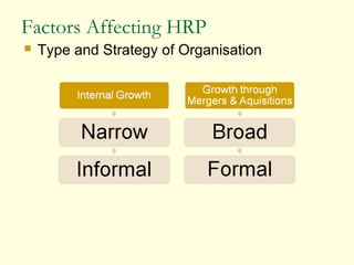 Factors Affecting HRP
 Type and Strategy of Organisation
 