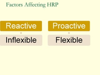 Factors Affecting HRP
 