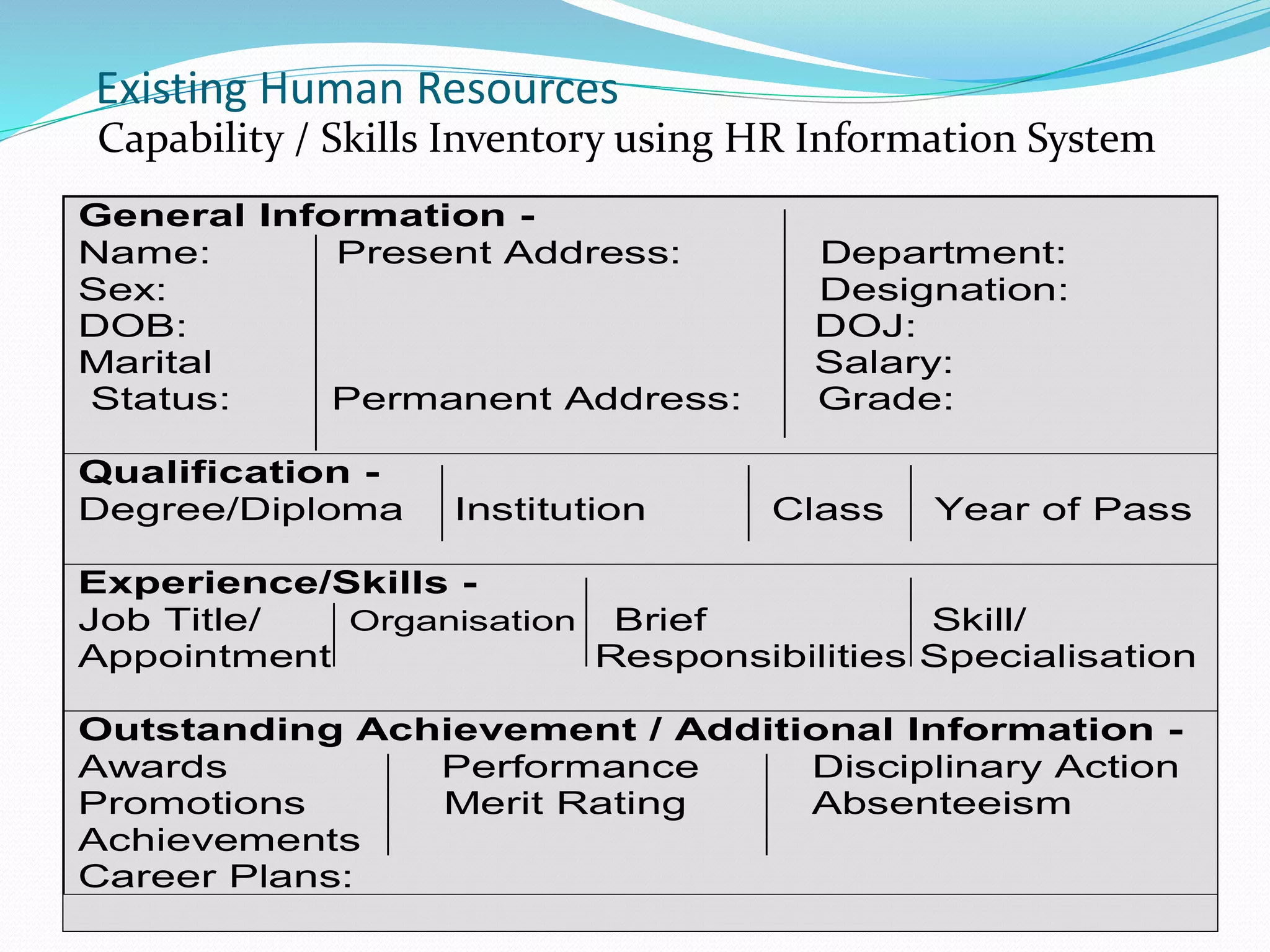 Existing Human Resources
Capability / Skills Inventory using HR Information System
General Information -
Name: Present Address: Department:
Sex: Designation:
DOB: DOJ:
Marital Salary:
Status: Permanent Address: Grade:
Qualification -
Degree/Diploma Institution Class Year of Pass
Experience/Skills -
Job Title/ Organisation Brief Skill/
Appointment Responsibilities Specialisation
Outstanding Achievement / Additional Information -
Awards Performance Disciplinary Action
Promotions Merit Rating Absenteeism
Achievements
Career Plans:
 