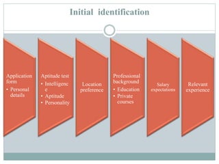 Initial identification
Application
form
• Personal
details
Aptitude test
• Intelligenc
e
• Aptitude
• Personality
Location
preference
Professional
background
• Education
• Private
courses
Salary
expectations
Relevant
experience
 
