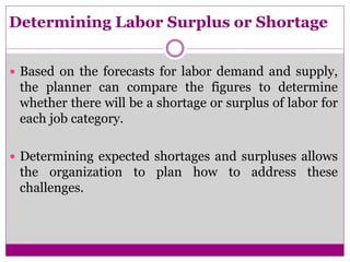 Labor Surplus Ragh HRP.ppt