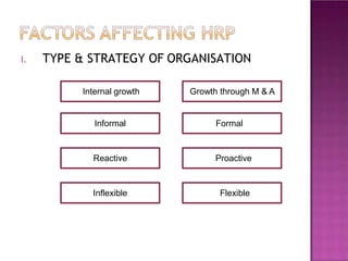 I. TYPE & STRATEGY OF ORGANISATION
Internal growth
Informal
Inflexible
Growth through M & A
Reactive
Flexible
Proactive
Formal
 
