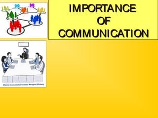 IMPORTANCE
IMPORTANCE
OF
OF
COMMUNICATION
COMMUNICATION
 