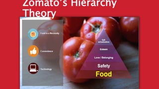 Zomato’s Hierarchy
Theory
 