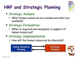Hrp | PPT