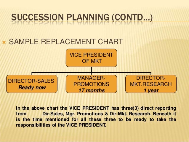 Difference Between Replacement Chart And Succession Planning