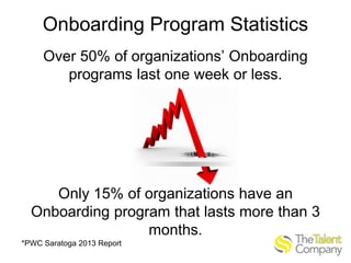 Onboarding Program Statistics
Over 50% of organizations’ Onboarding
programs last one week or less.

Only 15% of organizations have an
Onboarding program that lasts more than 3
months.
*PWC Saratoga 2013 Report

 