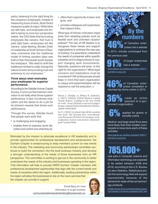 Motivated by the mission to advocate excellence in HR leadership and to
provide opportunities for professional development and advancement, the
Durham Chapter is endeavouring to keep members current on new trends
in the industry. The marketing and community partnerships committee con-
tinues to build the connection into the local business industry and develop
a stronger understanding of the needs of those businesses from an HR
perspective. The committee is working to get out in the community to better
understand the needs of the industry and businesses operating in the region.
That information will help to provide HRPA Durham Chapter members with
professional development opportunities that align with the current trends and
needs of industries within the region. Additionally, building partnerships within
the region will allow the businesses to rely on the many services that
the chapter can provide in support.
Resource: Shaping Organizational Excellence · April 2016 · 11
•	 offers them opportunity to learn and
grow, and
•	 provides colleagues and supervisors
that respect them.
What type of intrinsic motivation might
arise from adopting policies such as
flexible work and unlimited vacation
policies? The role of HR leaders is to
recognize these trends and support
organizations to embrace the new way
of working. It is essential to understand
the needs of companies within specific
industries and to adapt policies to sup-
port changing work environments.
Naturally, questions will arise: Is this
right for the organization? What legal
concerns and implications must be
considered? HR professionals should
keep in mind that each organization
is unique and experimentation will be
required to nail the execution. w
Bersin, J., Dimple, A., Pelster, B., Schwartz,
J, (2015). Deloitte Global Human Capital
Trends Report. Leading in the new world
of work. www2.deloitte.com/us/en/pages/
human-capital/articles/introduction-human-
capital-trends.html
Lu, V., (2016). Go ahead, take all the vacation
you need. The Toronto Star. www.thestar.
com/business/2016/02/16/canadian-tech-
companies-newest-innovation-unlimited-
paid-vacation.html
policy, believing it’s the right thing for
the company’s employees. Instead of
measuring hours of work, Build Direct
measures quality of output. While there
are still rules, and employees are lim-
ited to taking no more four consecutive
weeks, the CEO feels that by trusting
employees like owners, that trust is
paid right back—employees act like
owners. Julian Barling, Borden Chair
of Leadership at Smith School of Busi-
ness comments that the traditional
model of limiting vacation days was
built on fear that people would escape
the workplace. “We need to shift that
traditional mindset to really change the
nature of work and providing trust and
autonomy to our employees.”
Think about what motivates
your employees for superior
performance.
According to the Deloitte Human Capital
Survey, it turns out that extrinsic moti-
vation is not really what drives superior
performance. In fact, it is intrinsic moti-
vation and the desire to do a job for
its inherent rewards that drives such
performance.
Through this survey, Deloitte found
that people want work that
•	 is challenging and engaging,
•	 enables them to exercise some dis-
cretion and control over what they do,
By the
numbers
of Canadian enter-
prises had a website
in 2013, virtually unchanged from
the previous year.
of larger enterprises
had a website.
www.statcan.gc.ca/daily-quotidien/140611/
dq140611a-eng.htm
of Canadian enter-
prises completed or
returned tax forms online in 2013.
made an online
payment to a gov-
ernment organization.
applied for grants or
benefits online.
Medium- and large-sized firms were
more likely than their smaller coun-
terparts to have done each of these
activities.
www.statcan.gc.ca/daily-quotidien/140611/
dq140611a-eng.htm
new jobs in computer science and
information technology are expected
to be added between 2008 and
2018, according to the U.S. Bureau
of Labor Statistics. Statisticians pre-
dict the technology field will expand
exponentially because of the
demand for state-of-the-art technol-
ogy products.
smallbusiness.chron.com/technology-impact-
ing-changes-21st-century-workplace-3357.html
Email Stacy for more
information or to get involved:
communityrelationsandmarketing@hrpadurham.ca.
46%
46%
36%
6%
785,000+
91%
 