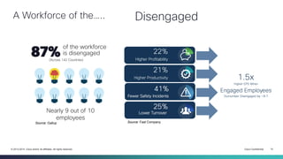 Cisco Confidential 10© 2013-2014 Cisco and/or its affiliates. All rights reserved.
(Across 142 Countries)
87%
of the workforce
is disengaged
A Workforce of the…..
Source: Gallup Source: Fast Company
Nearly 9 out of 10
employees
Disengaged
 