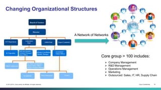 Cisco Confidential 18© 2013-2014 Cisco and/or its affiliates. All rights reserved.
18
Changing Organizational Structures
Core group > 100 includes:
 Company Management
 R&D Management
 Operations Management
 Marketing
 Outsourced: Sales, IT, HR, Supply Chain
A Network of Networks
 