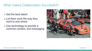 Cisco Confidential 21© 2013-2014 Cisco and/or its affiliates. All rights reserved.
What makes Collaboration Successful?
 Get the best talent
 Let them work the way they
want to and where
 Use technology to provide a
common context, and messaging
 