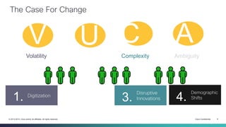 Cisco Confidential 9© 2013-2014 Cisco and/or its affiliates. All rights reserved.
Volatility Uncertainty Complexity Ambiguity
V U C A
The Case For Change
Digitization
Technology
Enablers
Disruptive
Innovations
Demographic
Shifts1. 2. 3. 4.
 