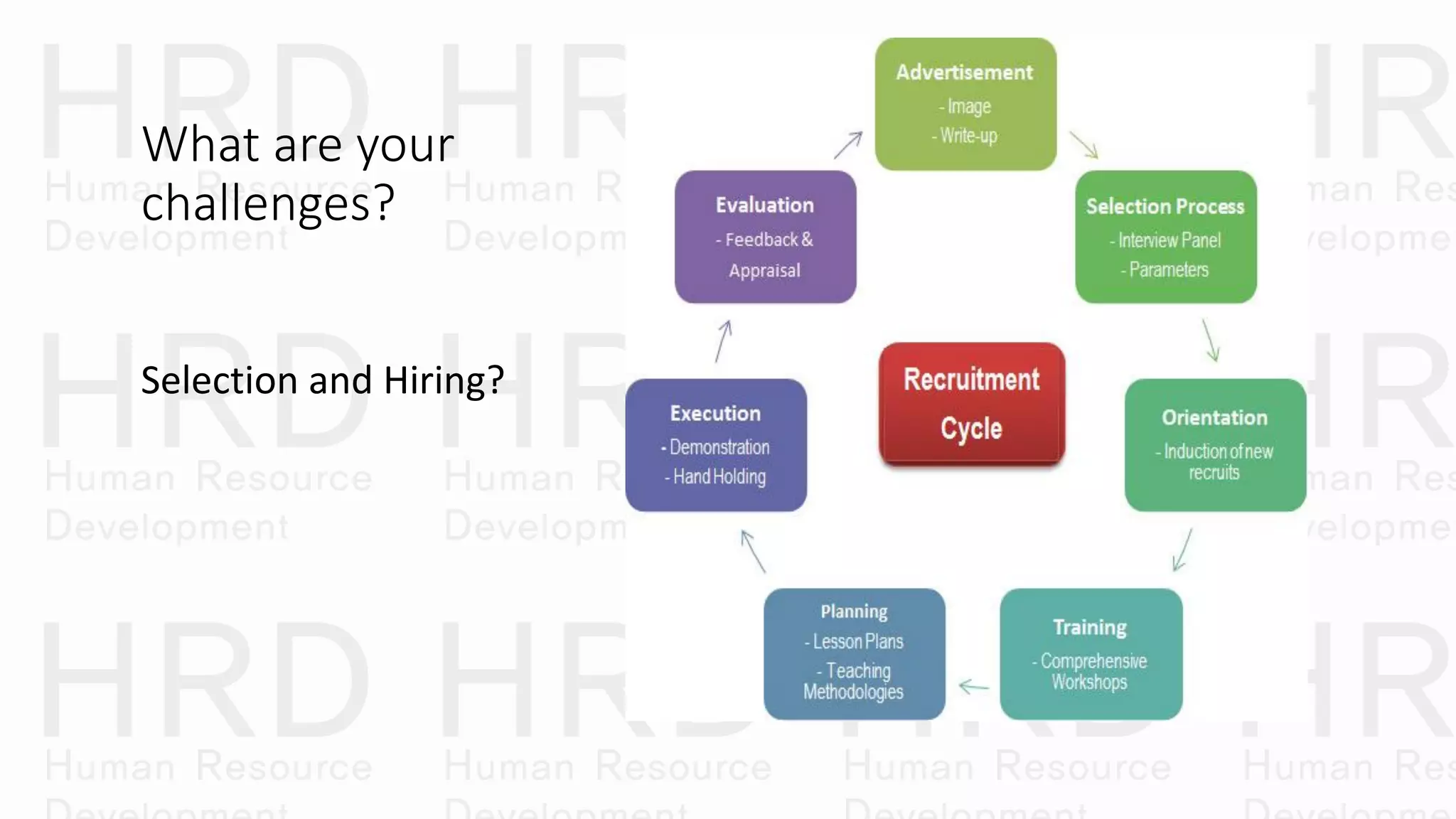 What are your
challenges?
Selection and Hiring?
 