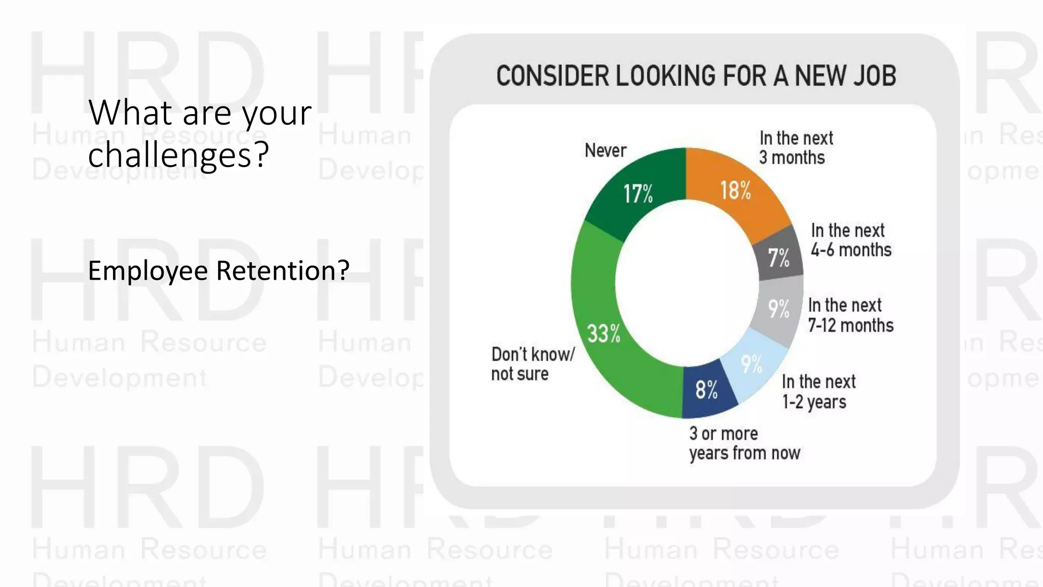 What are your
challenges?
Employee Retention?
 