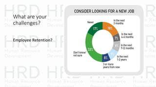 What are your
challenges?
Employee Retention?
 