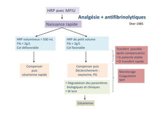 HRP avec MFIU
Naissance rapide
HRP volumineux > 500 mL
Fib < 2g/L
Col défavorable
Compenser
puis
césarienne rapide
HRP de petit volume
Fib > 2g/L
Col favorable
Compenser puis
Déclenchement :
oxytocine, PG
• Dégradation des paramètres
biologiques et cliniques
• W lent
Césarienne
Monitorage
Coagulation
NFP
Transfert possible
après compensation
• Si patiente stable
• Et transfert rapide
Analgésie + antifibrinolytiques
Sher 1985
 