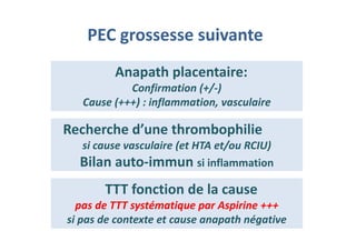 PEC grossesse suivante
Anapath placentaire:
Confirmation (+/-)
Cause (+++) : inflammation, vasculaire
Anapath placentaire:
Confirmation (+/-)
Cause (+++) : inflammation, vasculaire
Recherche d’une thrombophilie
si cause vasculaire (et HTA et/ou RCIU)
Bilan auto-immun si inflammation
Recherche d’une thrombophilie
si cause vasculaire (et HTA et/ou RCIU)
Bilan auto-immun si inflammation
TTT fonction de la cause
pas de TTT systématique par Aspirine +++
si pas de contexte et cause anapath négative
TTT fonction de la cause
pas de TTT systématique par Aspirine +++
si pas de contexte et cause anapath négative
 