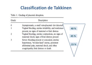 Classification de Takkinen
40 %
40 %
45 %
45 %
15 %
15 %
 