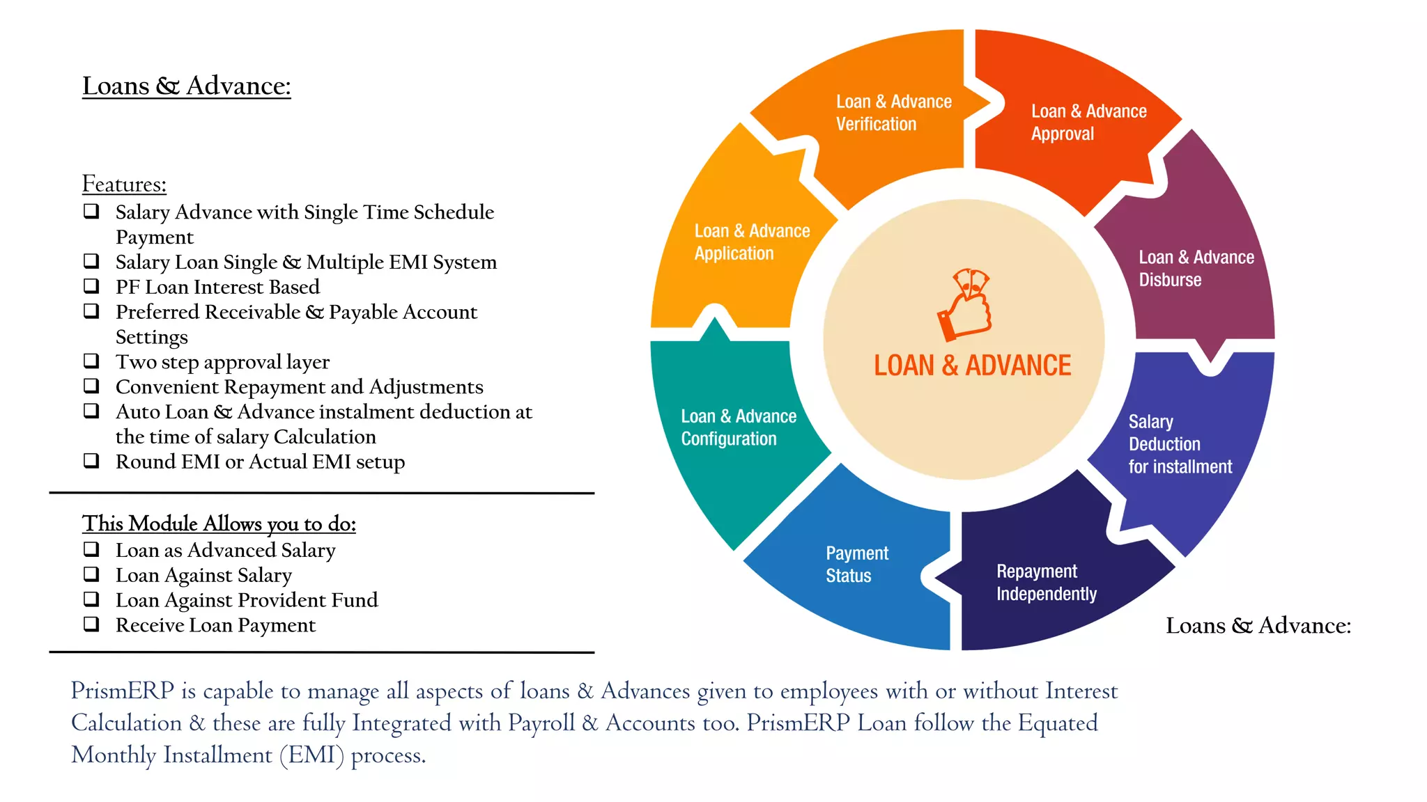 Features:
 Salary Advance with Single Time Schedule
Payment
 Salary Loan Single & Multiple EMI System
 PF Loan Interest Based
 Preferred Receivable & Payable Account
Settings
 Two step approval layer
 Convenient Repayment and Adjustments
 Auto Loan & Advance instalment deduction at
the time of salary Calculation
 Round EMI or Actual EMI setup
Loans & Advance:
This Module Allows you to do:
 Loan as Advanced Salary
 Loan Against Salary
 Loan Against Provident Fund
 Receive Loan Payment
PrismERP is capable to manage all aspects of loans & Advances given to employees with or without Interest
Calculation & these are fully Integrated with Payroll & Accounts too. PrismERP Loan follow the Equated
Monthly Installment (EMI) process.
Loans & Advance:
 