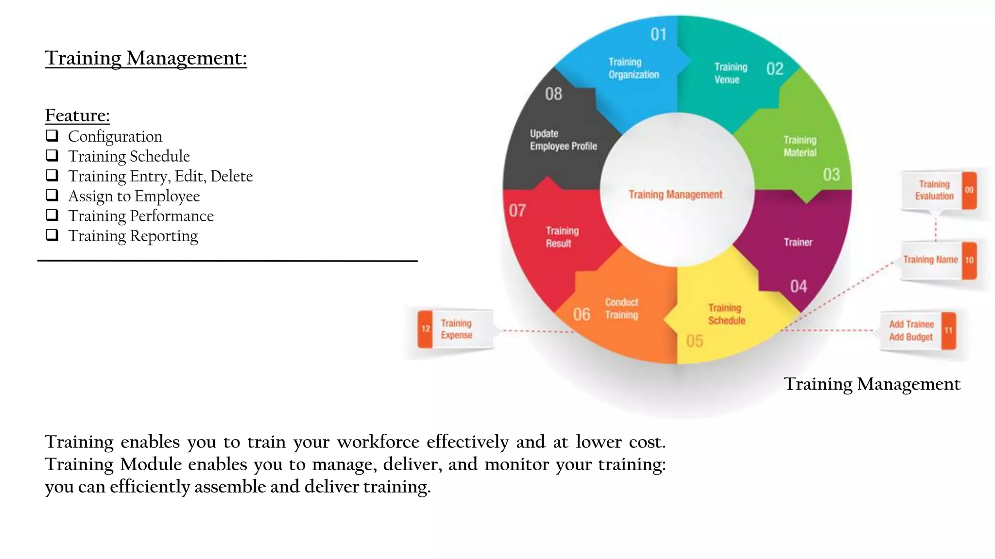 Training enables you to train your workforce effectively and at lower cost.
Training Module enables you to manage, deliver, and monitor your training:
you can efficiently assemble and deliver training.
Feature:
 Configuration
 Training Schedule
 Training Entry, Edit, Delete
 Assign to Employee
 Training Performance
 Training Reporting
Training Management:
Training Management
 