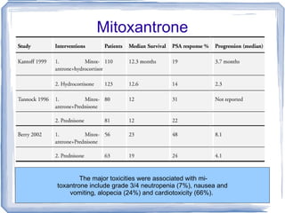 Mitoxantrone The major toxicities were associated with mi- toxantrone include grade 3/4 neutropenia (7%), nausea and vomiting, alopecia (24%) and cardiotoxicity (66%).  