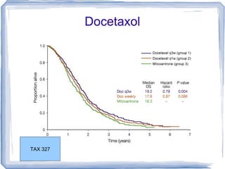 Docetaxol TAX 327 