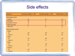 Side effects 