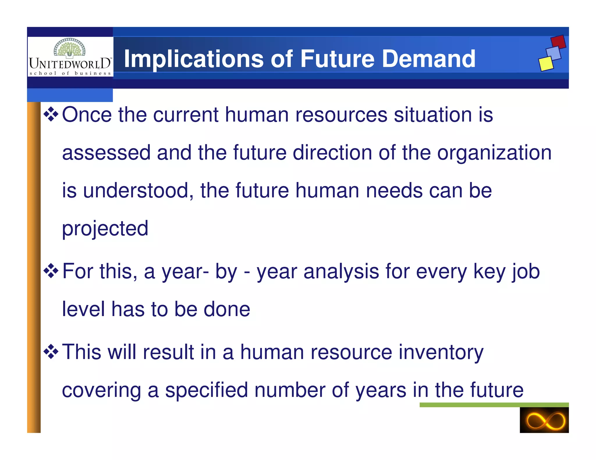 Implications of Future Demand
Once the current human resources situation is
assessed and the future direction of the organization
is understood, the future human needs can be
projectedprojected
For this, a year- by - year analysis for every key job
level has to be done
This will result in a human resource inventory
covering a specified number of years in the future
 