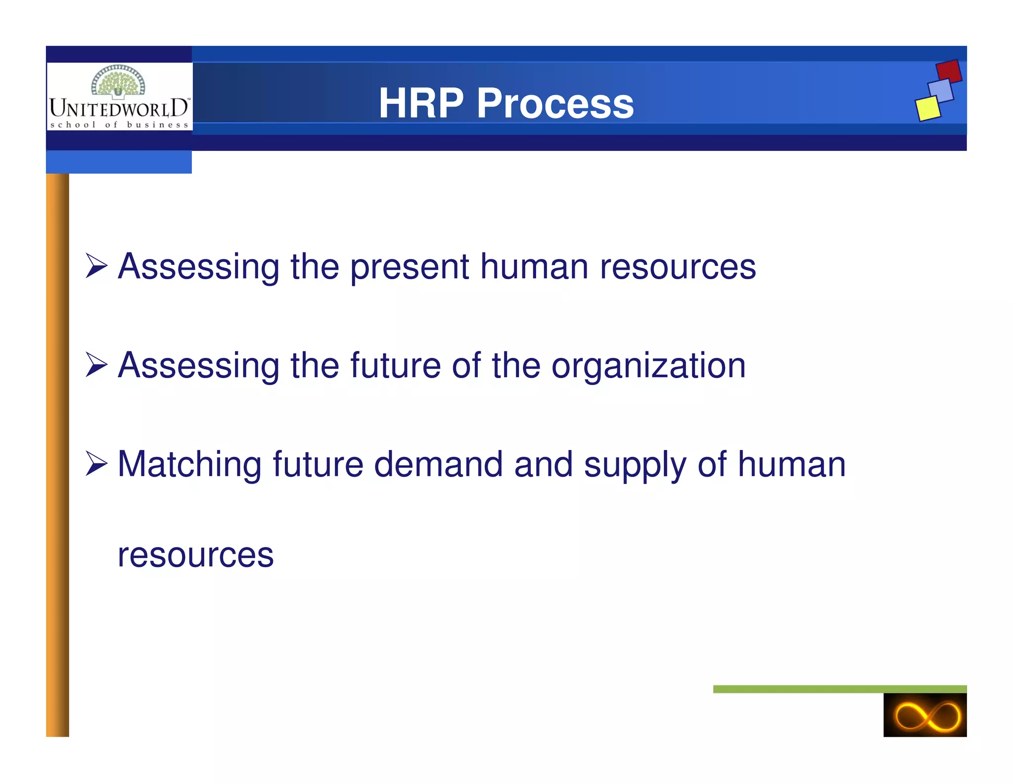 HRP Process
Assessing the present human resources
Assessing the future of the organization
Matching future demand and supply of human
resources
 