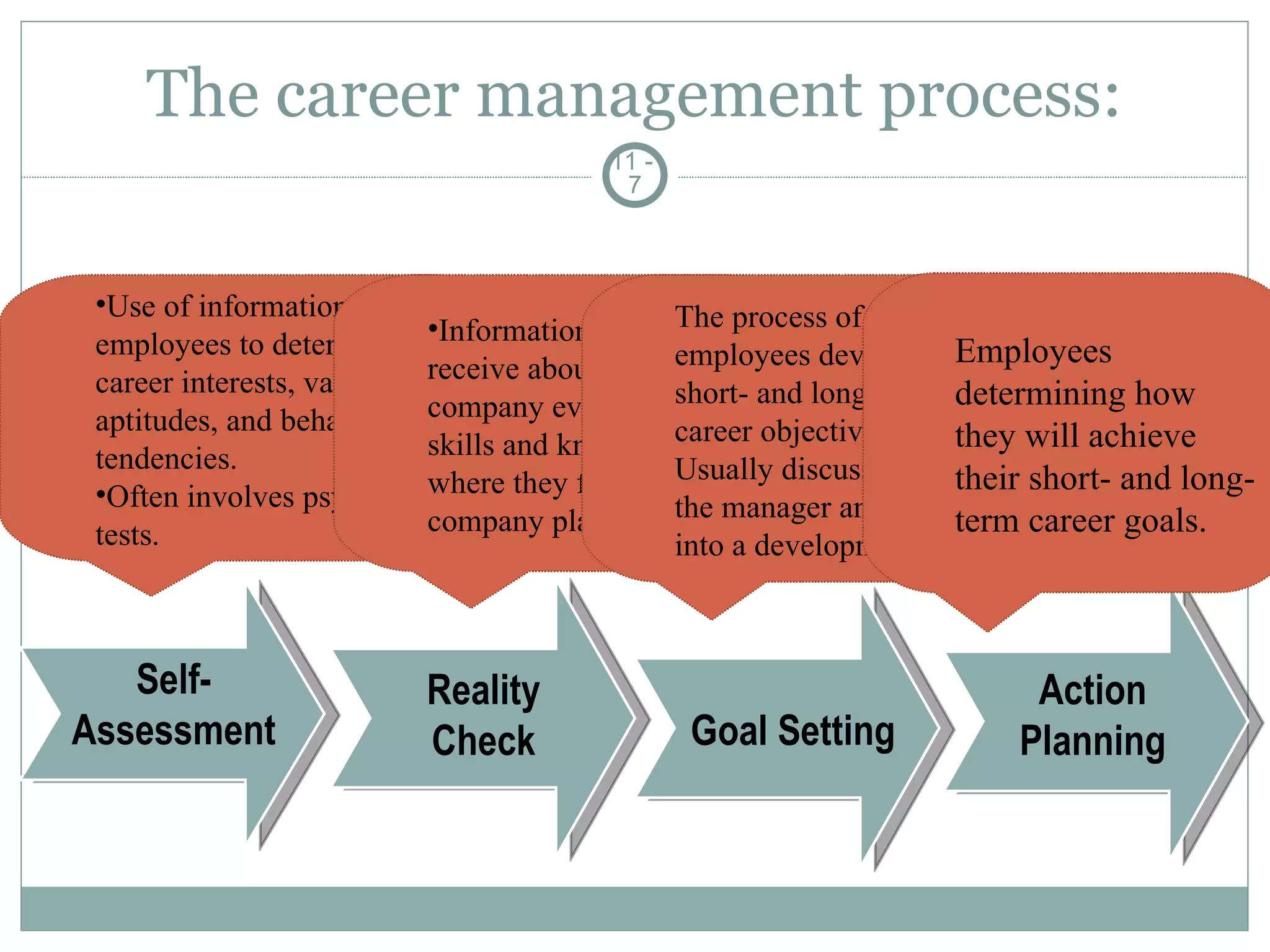 careers and career management | PPT