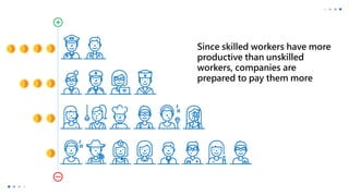 Labour market in india | PPTX