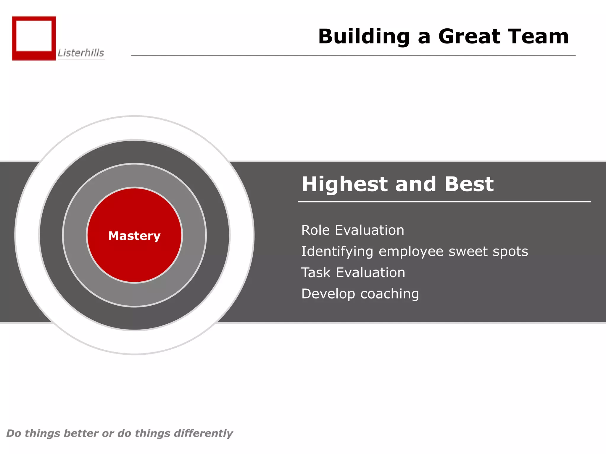 Building a Great Team

Highest and Best
Mastery

Role Evaluation
Identifying employee sweet spots
Task Evaluation
Develop coaching

Do things better or do things differently

 