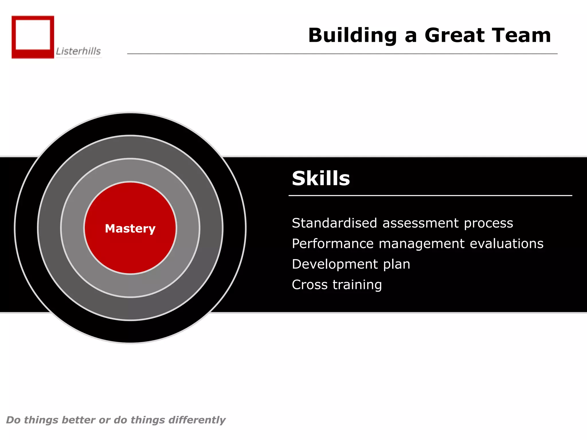 Building a Great Team

Skills
Mastery

Standardised assessment process
Performance management evaluations
Development plan
Cross training

Do things better or do things differently

 