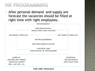  After personal demand and supply are
forecast the vacancies should be filled at
right time with right employees.
 