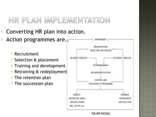  Converting HR plan into action.
 Action programmes are..
 Recruitment
 Selection & placement
 Training and development
 Retraining & redeployment
 The retention plan
 The succession plan
 