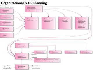 Organizational & HR PlanningOrganizational & HR Planning
|
 