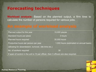 Human Resource Planning
Workload analysis: Based on the planned output, a firm tires to
calculate the number of persons required for various jobs.
Forecasting techniques
An example of workload analysis
Planned output for the year 10,000 pieces
Standard hours per piece 3 hours
Planned hours required 30,000 hours
Productive hours per person per year 1,000 hours (estimated on annual basis)
(allowing for absenteeism, turnover, idle time etc.)
No. of workers required 30
If span of control in the unit is 10 per officer, then 3 officers are also required.
 