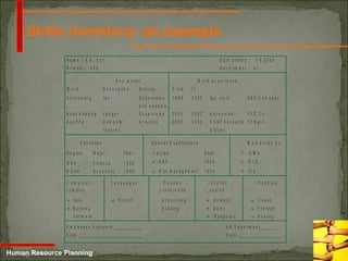 5-16
Human Resource Planning
Skills inventory: an example
N a m e : A . K . S e n D a te p r in t e d : 1 - 4 - 2 0 0 4
N u m b e r : 4 2 9 D e p a r tm e n t : 4 1
K e y w o r d s W o r k e x p e r i e n c e
W o r d D e s c r i p t i o n A c t iv it y F r o m T o
A c c o u n t in g Ta x S u p e r v is io n 1 9 9 8 2 0 0 0 Ta x c le r k A B C C o m p a n y
a n d a n a ly s is
B o o k K e e p in g L e d g e r S u p e r v is io n 2 0 0 0 2 0 0 2 A c c o u n t a n t X Y Z C o .
A u d it in g C o m p u te r A n a l y s i s 2 0 0 2 2 0 0 3 C h ie f A c c o u n t s T T B a n k
r e c o r d s O f f i c e r
E d u c a tio n S p e c ia l Q u a lific a tio n s M e m b e r s h i p s
D e g r e e M a jo r Y e a r C o u r s e D a te 1 . A IM A
M B A F in a n c e 1 9 9 8 D B F 1 9 9 6 2 . I S T D
B .C o m A c c o u n t s 1 9 9 5 R is k M a n a g e m e n t 1 9 9 9 3 . I C A
C o m p u t e r L a n g u a g e s P o s i t io n L o c a t i o n H o b b ie s
L i t e r a c y p r e f e r e n c e c h o i c e
 Ta lly F r e n c h A c c o u n t in g K o lk a t a C h e s s
 B a n k in g A u d it in g D e lh i F o o t b a ll
S o f tw a r e B a n g a lo r e B o a t in g
E m p lo y e e s S ig n a tu r e _ _ _ _ _ _ _ _ _ _ H R D e p a r tm e n t_ _ _ _ _ _ _ _
D a te _ _ _ _ _ _ _ _ _ _ _ _ _ _ _ _ _ _ _ _ _ _ _ D a t e _ _ _ _ _ _ _ _ _ _ _ _ _ _ _ _
 