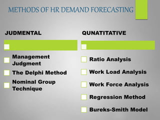 METHODS OF HR DEMAND FORECASTING
JUDMENTAL
Management
Judgment
The Delphi Method
Nominal Group
Technique
QUNATITATIVE
Ratio Analysis
Work Load Analysis
Work Force Analysis
Regression Method
Bureks-Smith Model
 